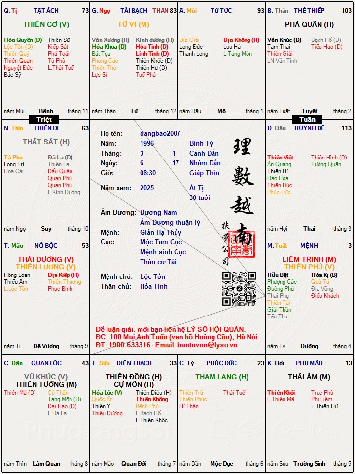 Hình ảnh