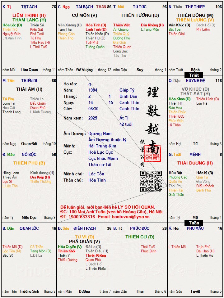 Hình ảnh