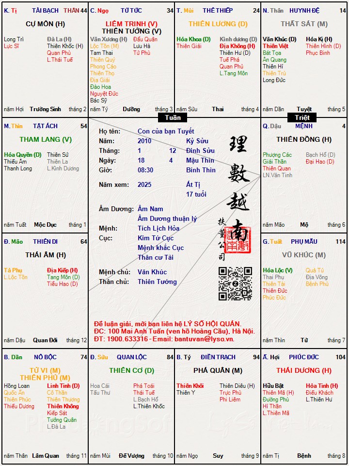 Hình ảnh