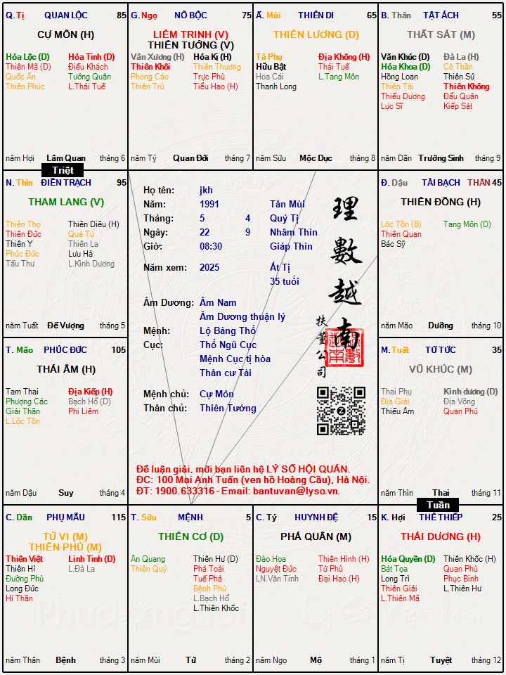 Hình ảnh