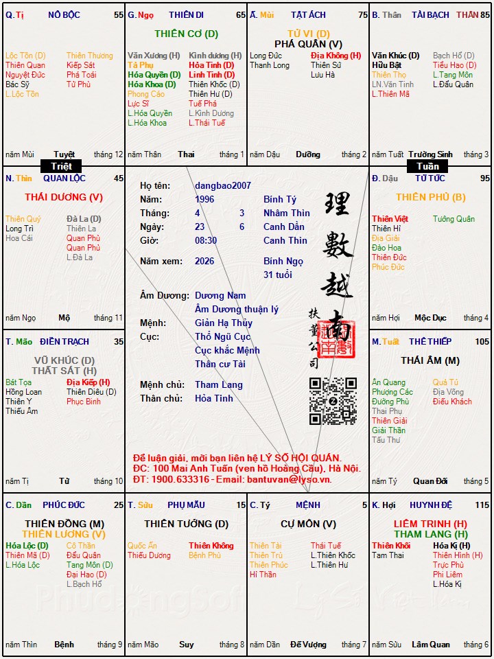 Hình ảnh