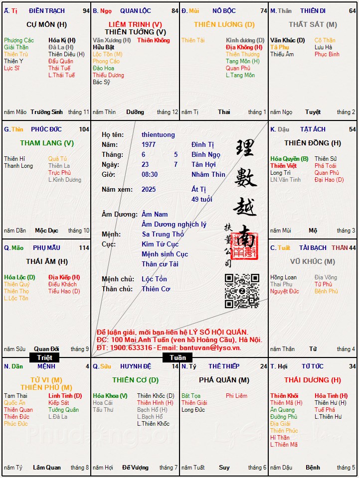 Hình ảnh