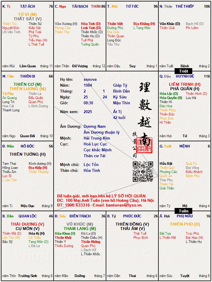 Hình ảnh