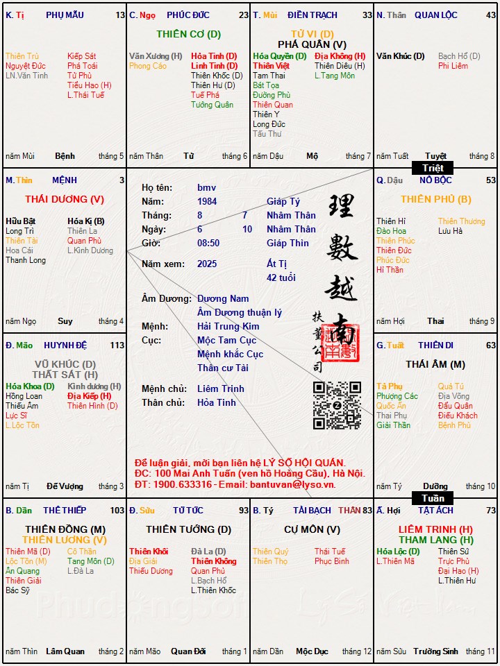 Hình ảnh