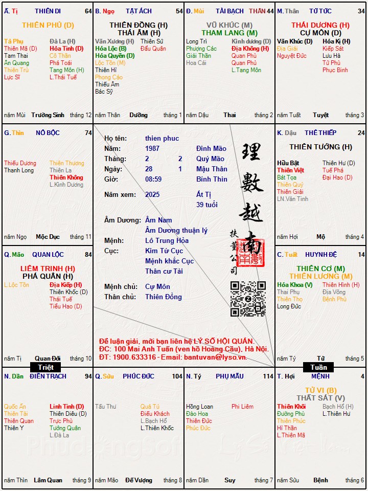 Hình ảnh