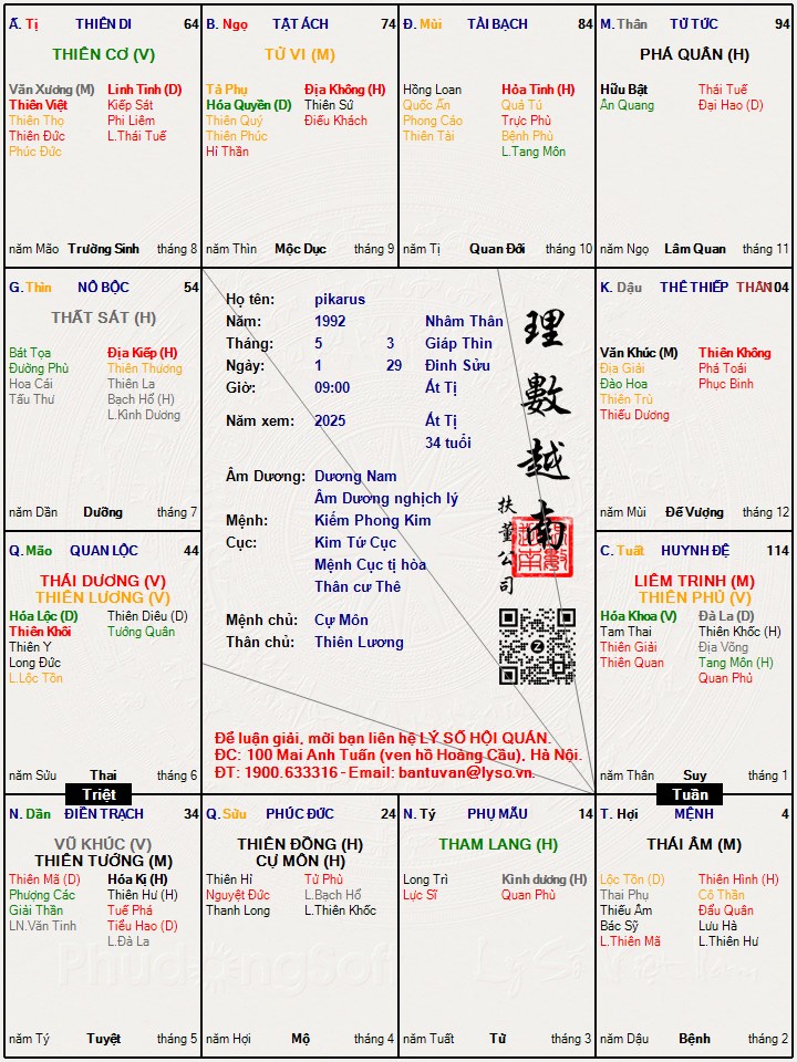 Hình ảnh