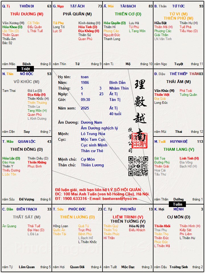Hình ảnh