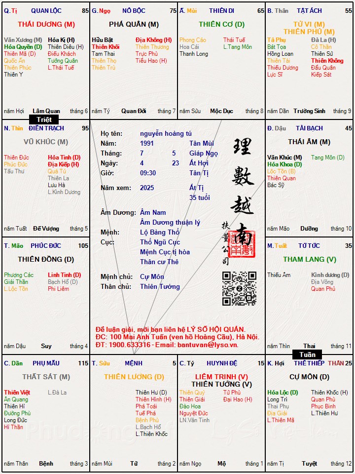 Hình ảnh