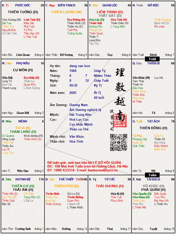 Hình ảnh