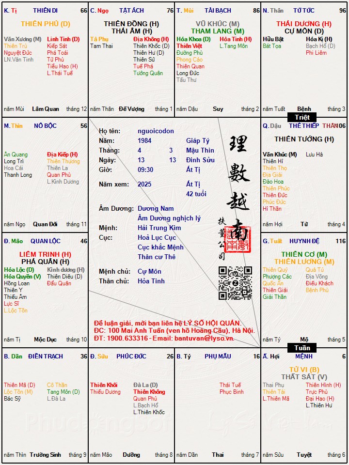 Hình ảnh