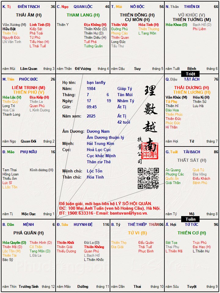Hình ảnh