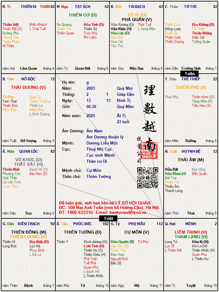 Hình ảnh