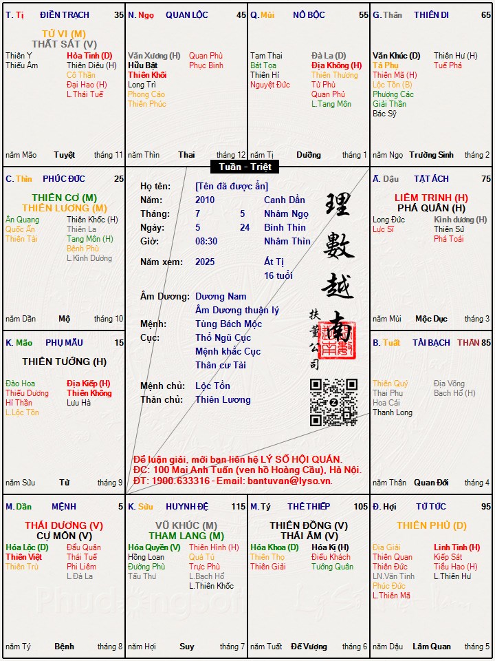 Hình ảnh