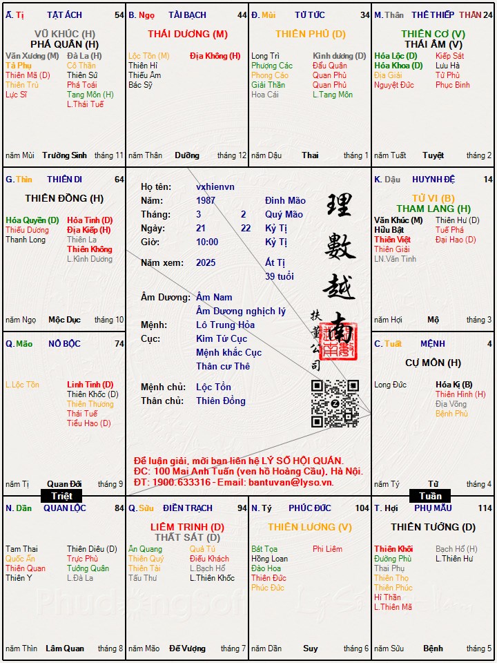 Hình ảnh