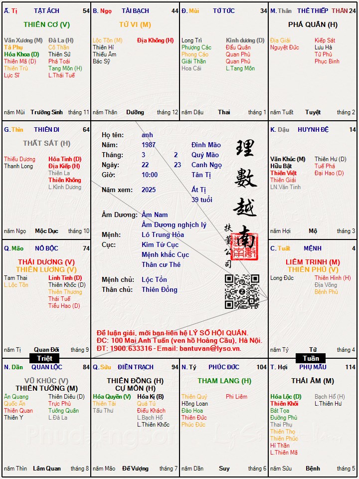 Hình ảnh