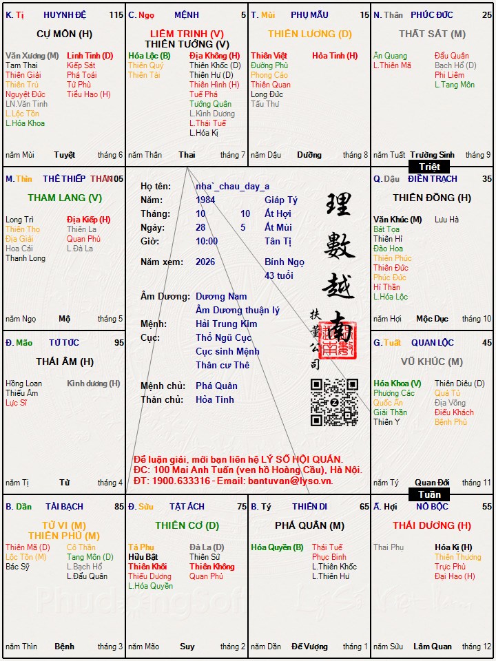 Hình ảnh
