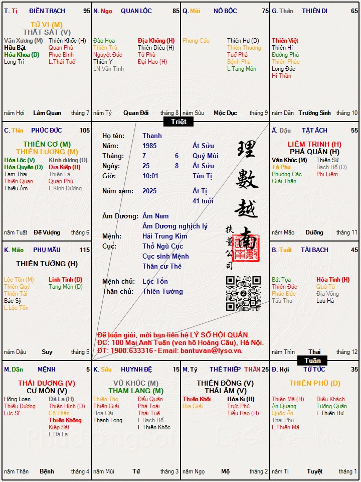 Hình ảnh