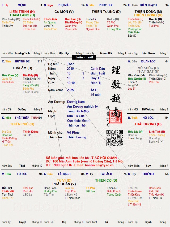Hình ảnh
