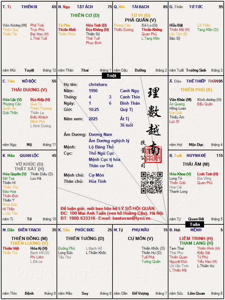 Hình ảnh