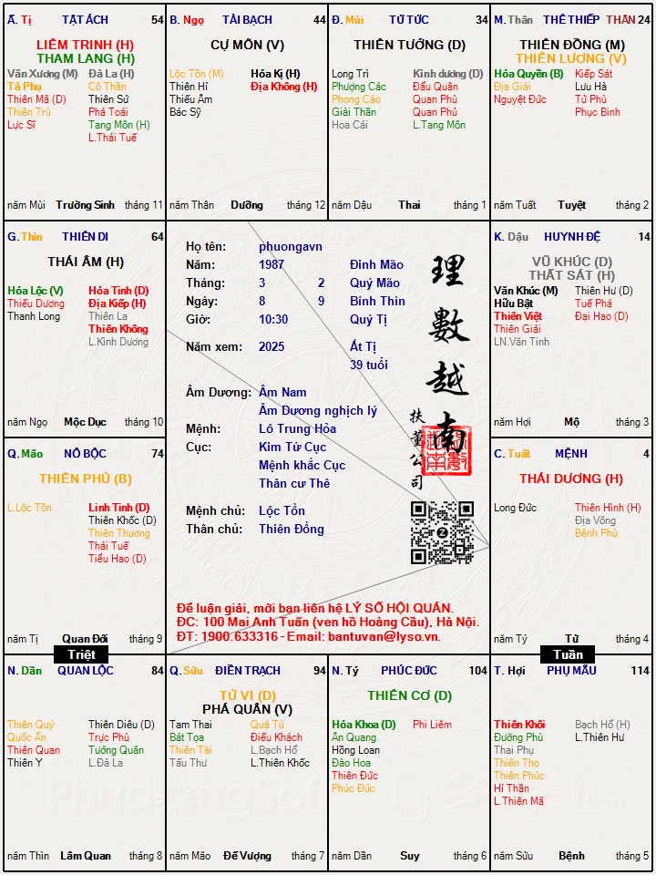 Hình ảnh