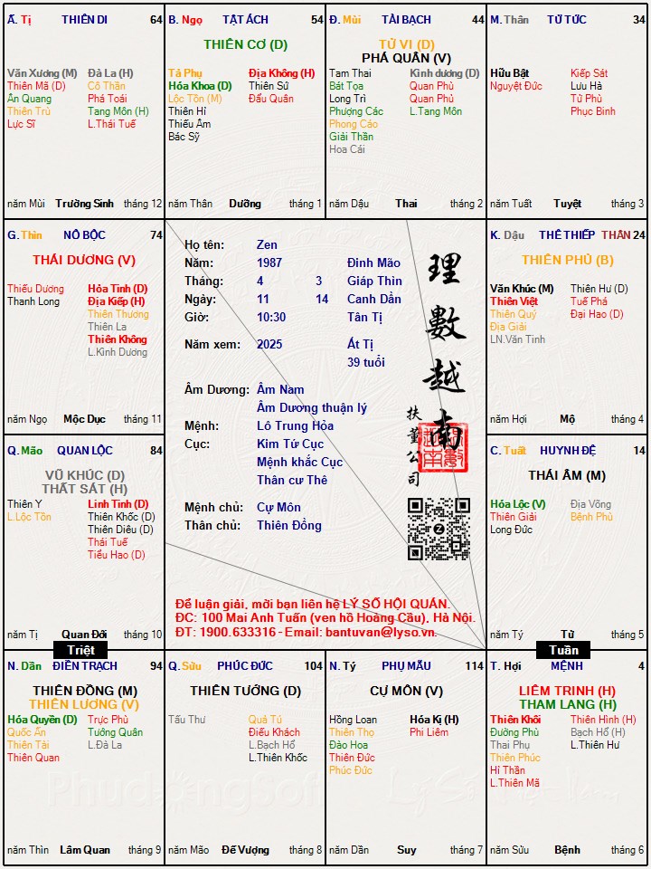 Hình ảnh