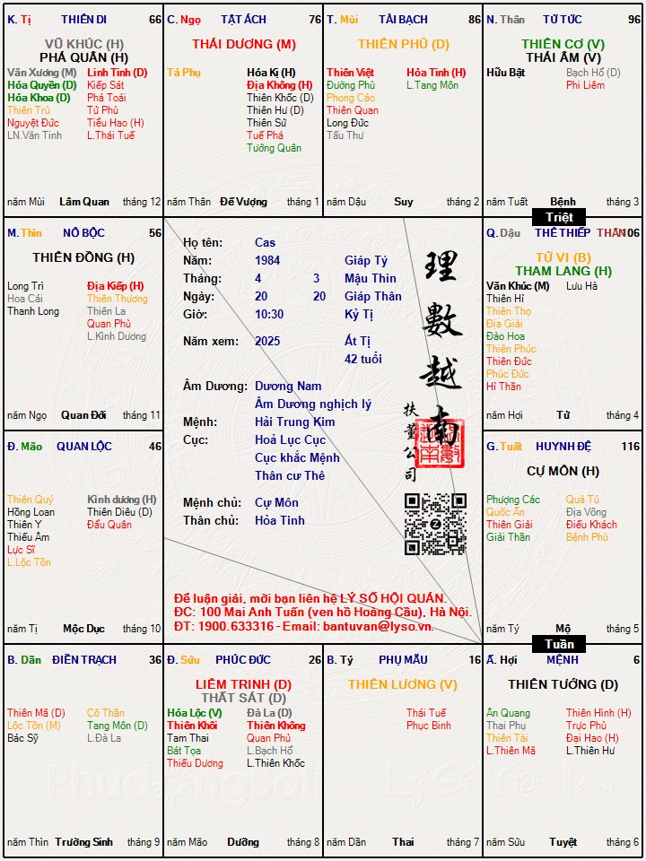 Hình ảnh