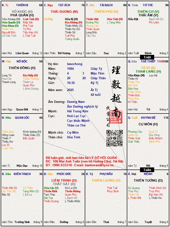 Hình ảnh