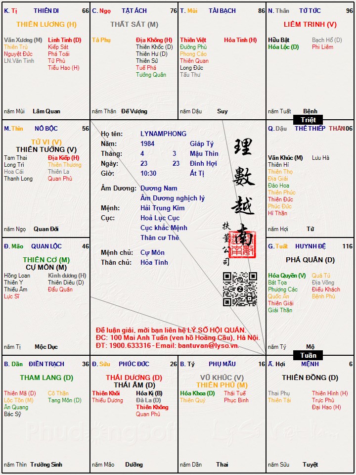 Hình ảnh