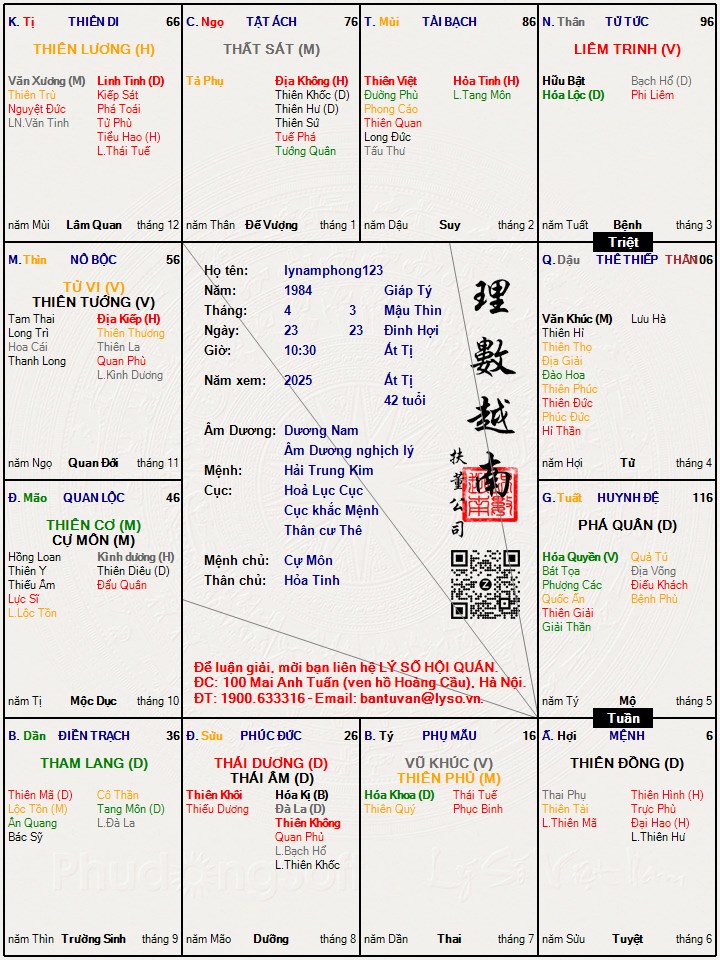 Hình ảnh