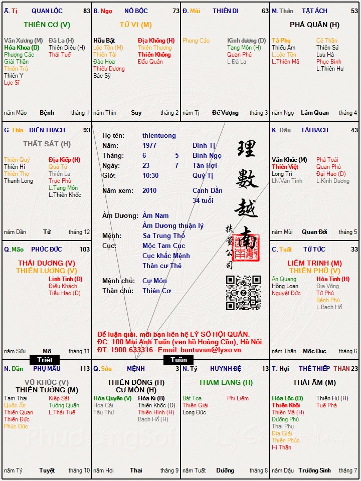 Hình ảnh