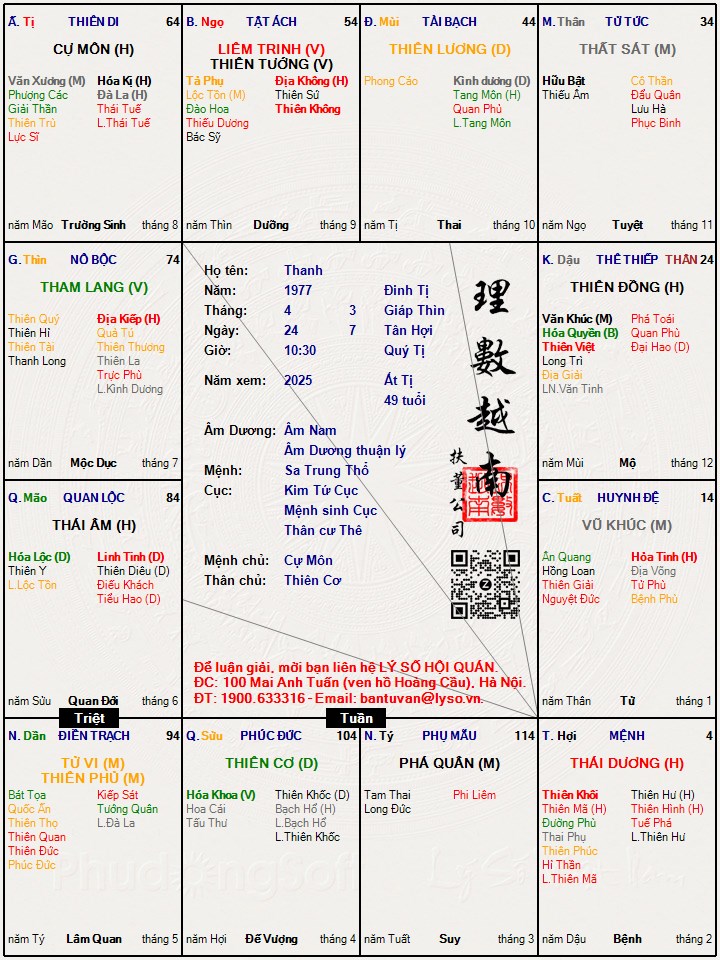 Hình ảnh