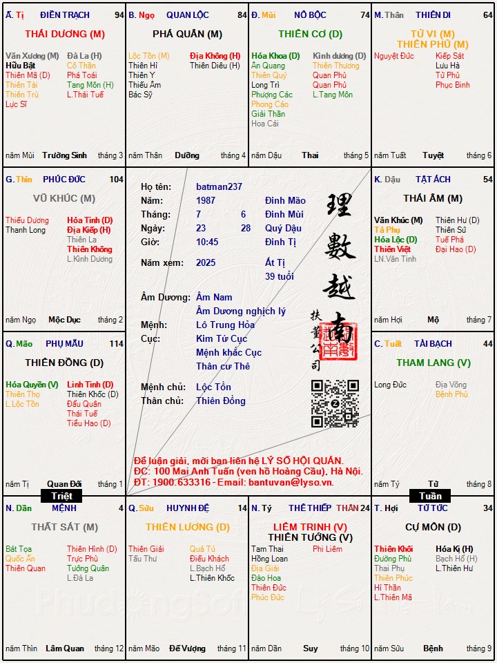 Hình ảnh