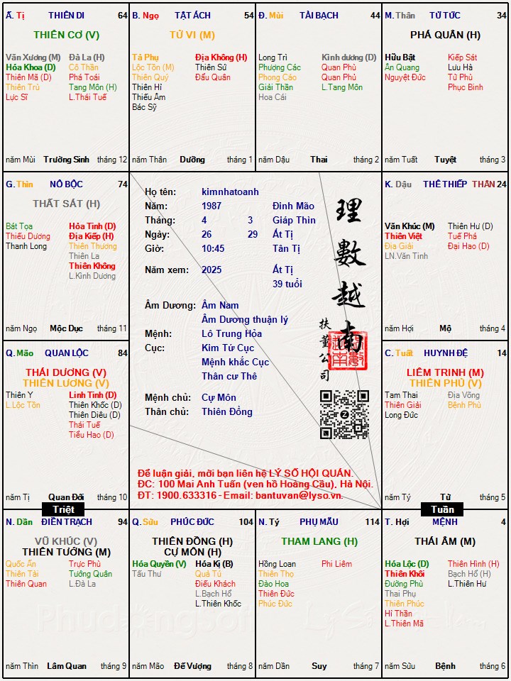 Hình ảnh