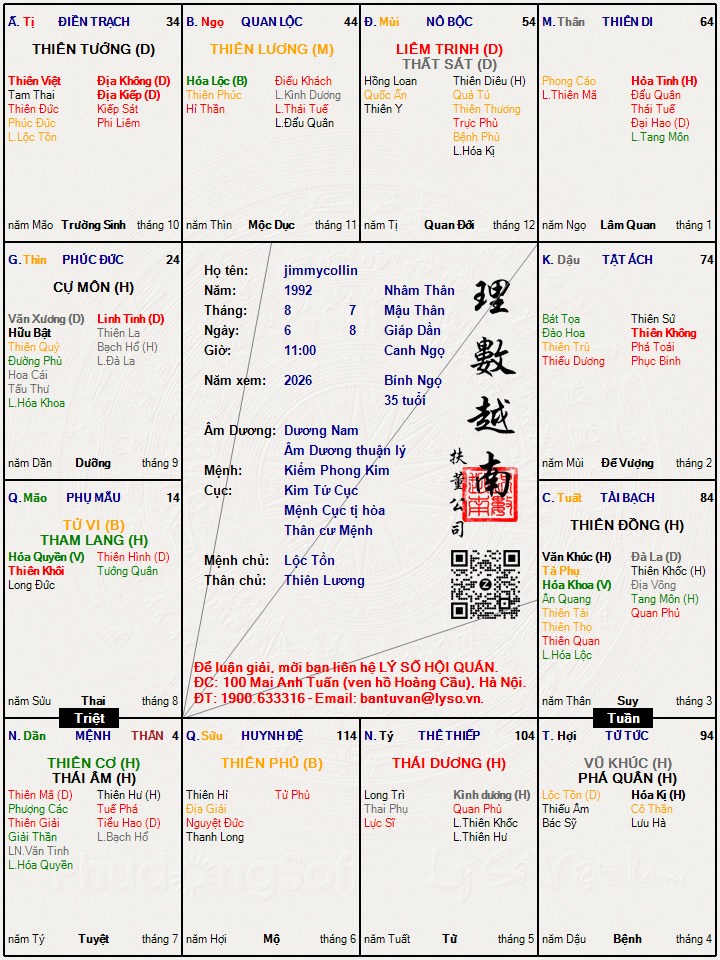 Hình ảnh