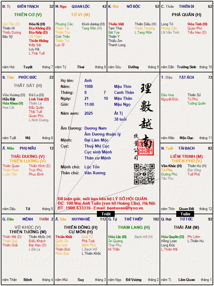 Hình ảnh