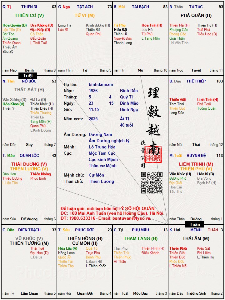 Hình ảnh