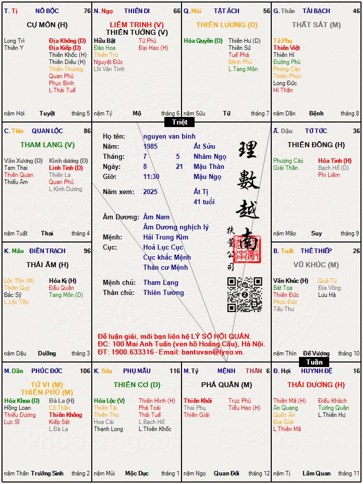 Hình ảnh