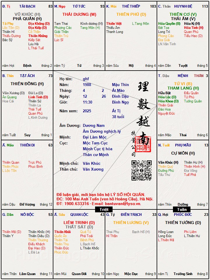 Hình ảnh