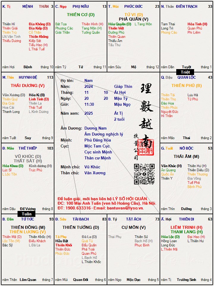 Hình ảnh