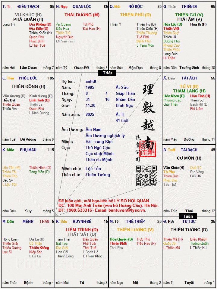 Hình ảnh