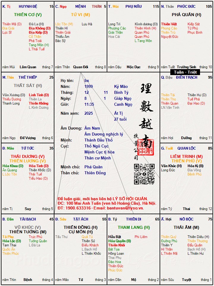 Hình ảnh