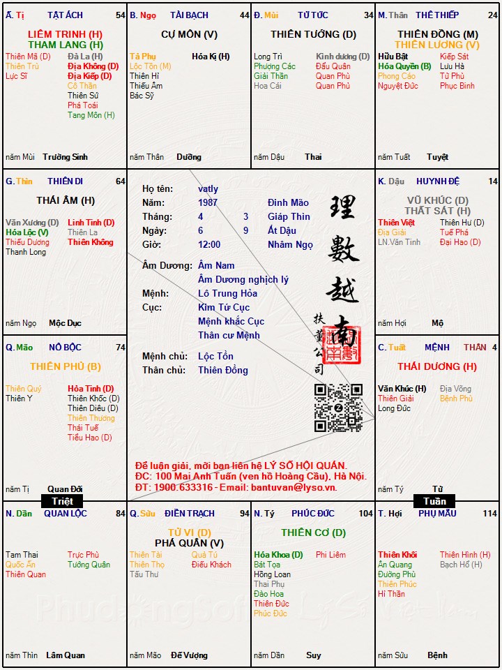 Hình ảnh