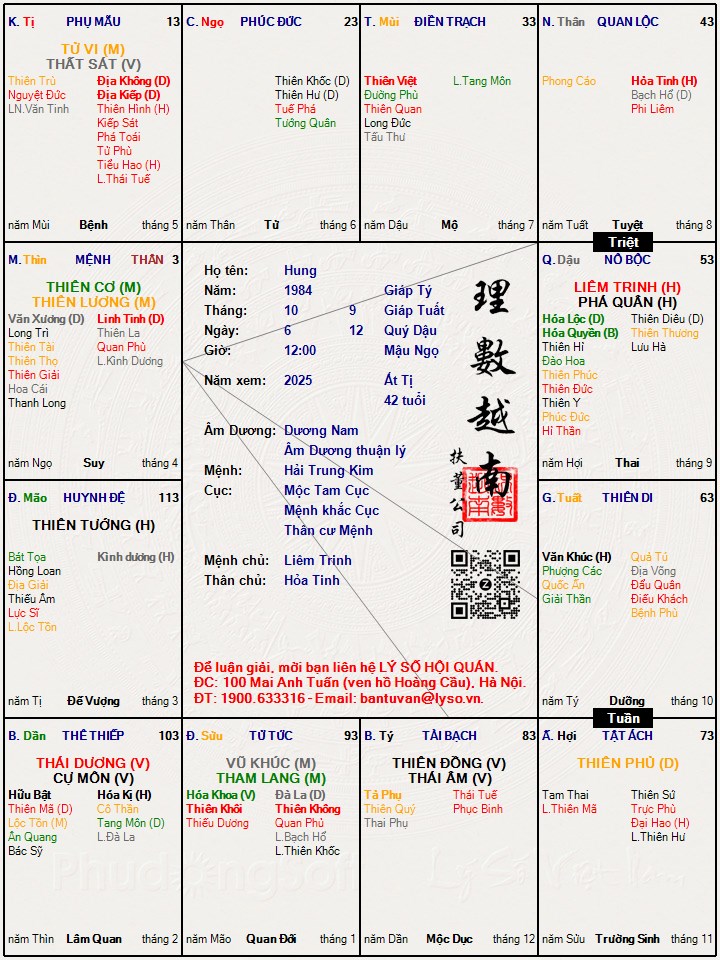 Hình ảnh