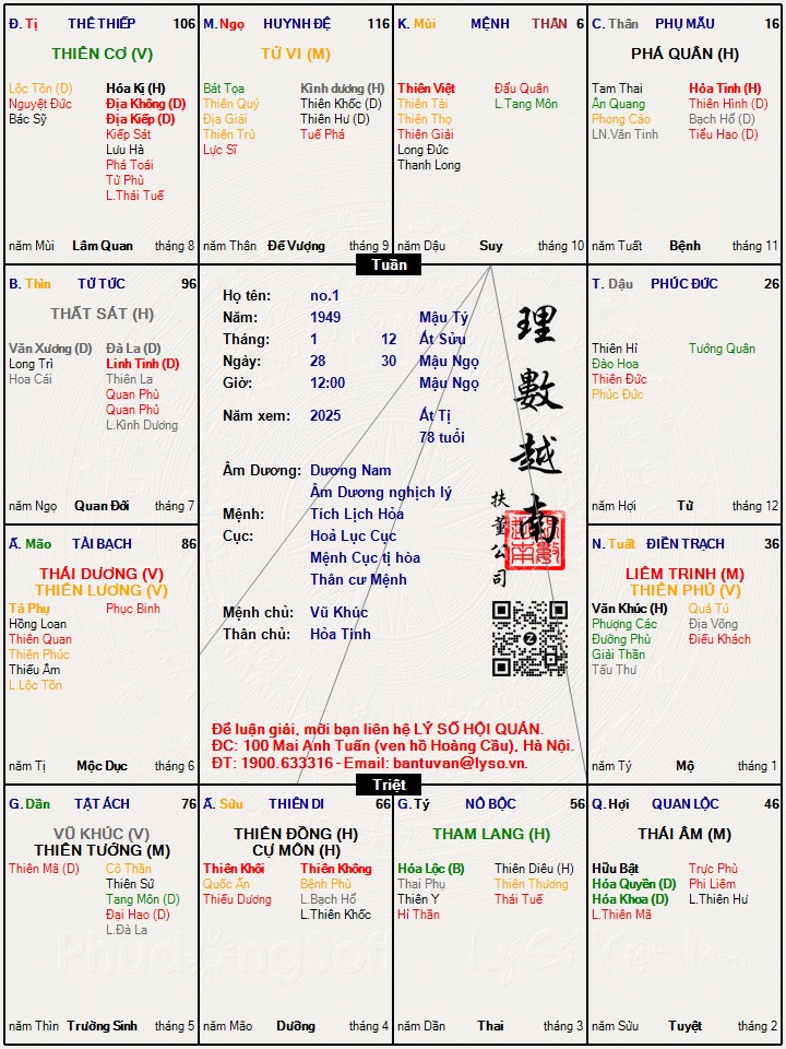 Buồn Post Cho Vui Ly Số Việt Nam