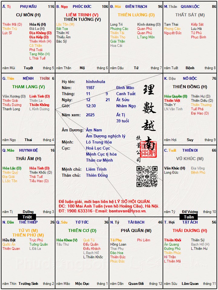 Hình ảnh