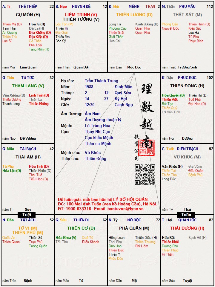 Hình ảnh