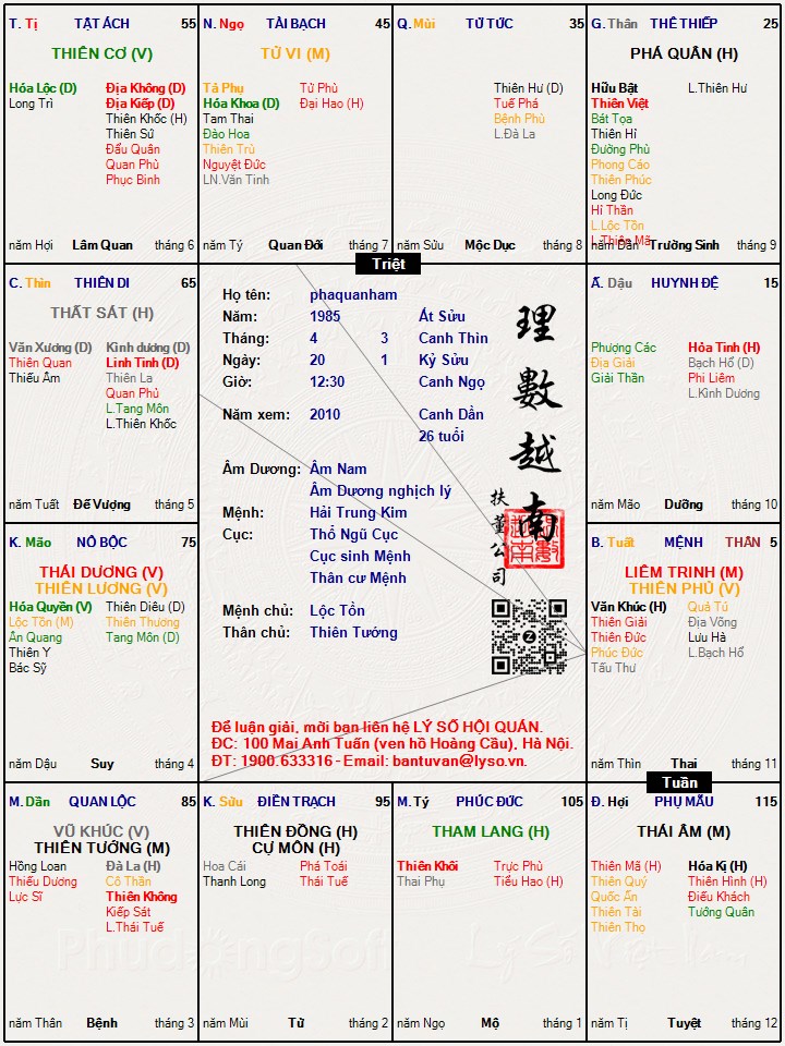 Hình ảnh