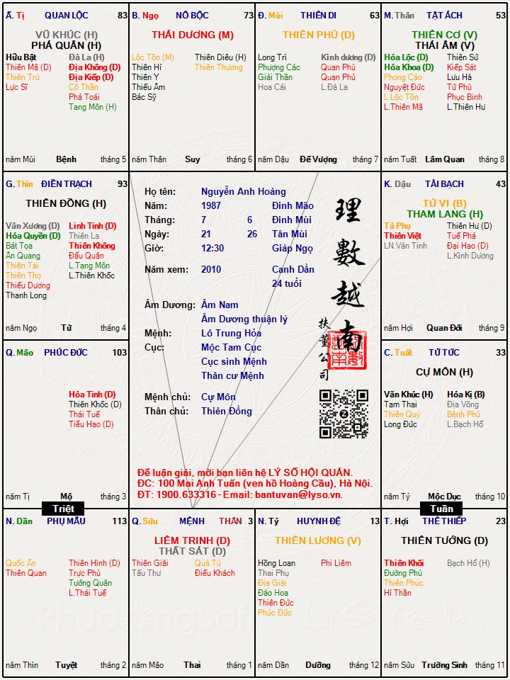 Hình ảnh