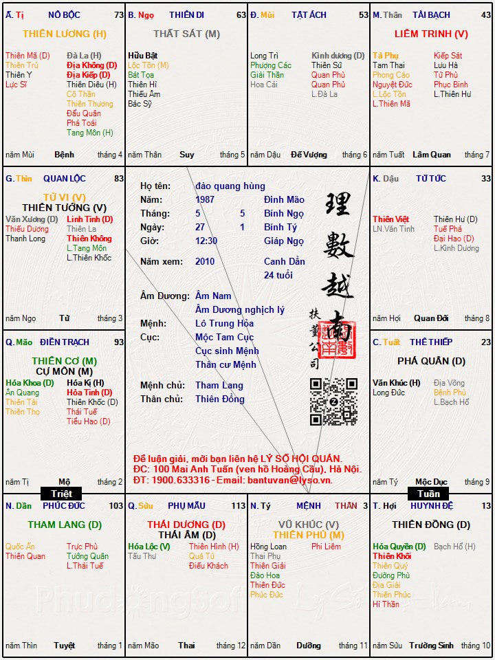 Hình ảnh