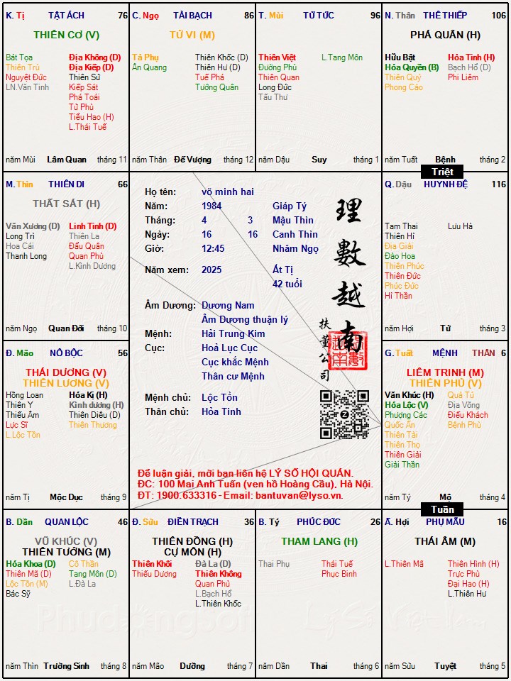Hình ảnh